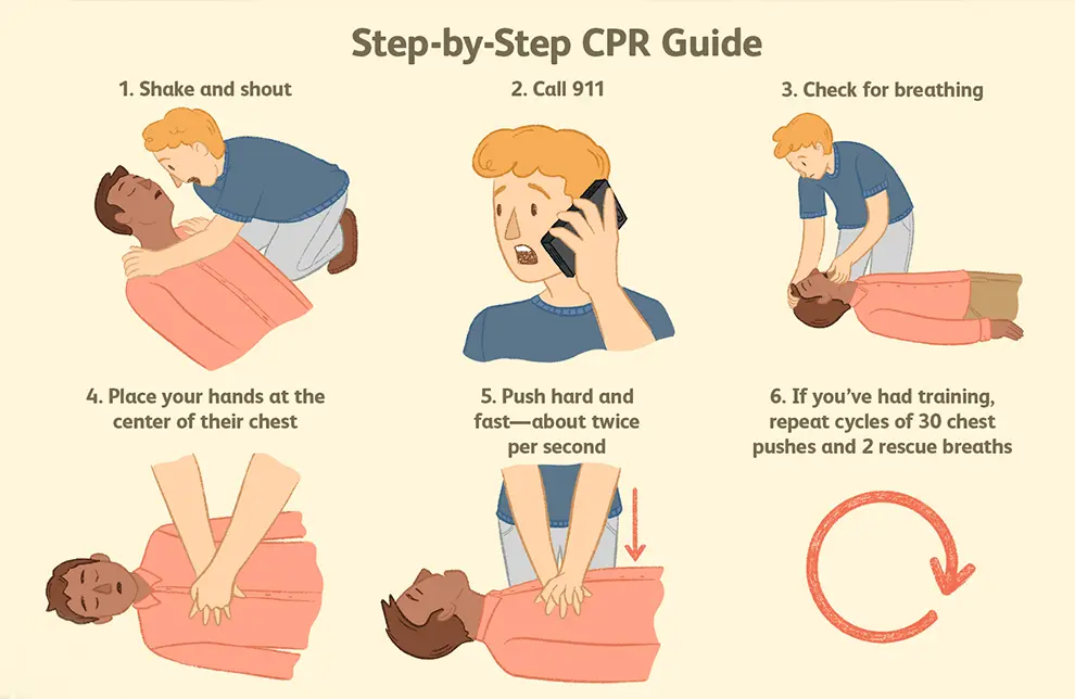 How to Perform CPR